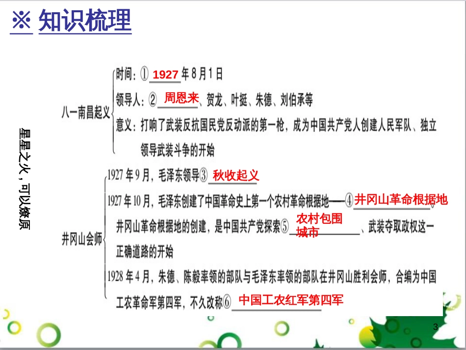 三年级语文上册 第三单元期末总复习课件 新人教版 (12)_第3页