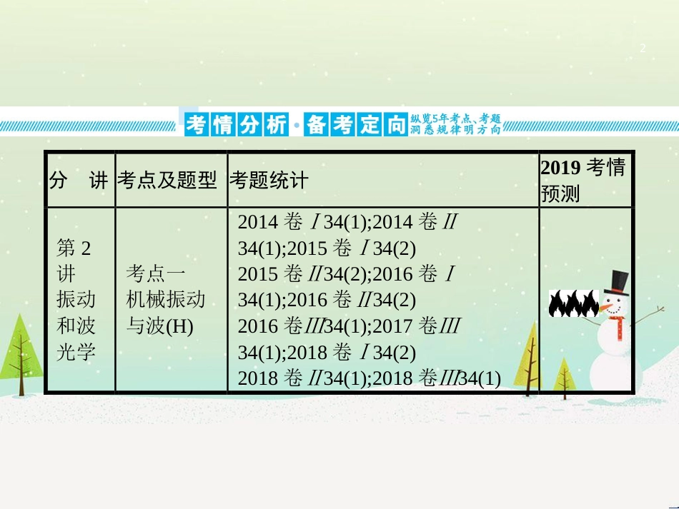 高考地理二轮复习 考前三个月 第二部分 专题二 解题技能提升练 11 基础知识调用专练——破解“基础知识用不上”困惑课件 (348)_第2页