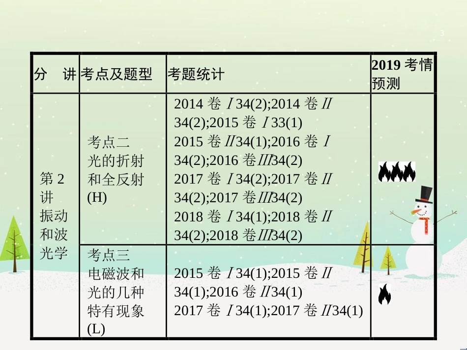 高考地理二轮复习 考前三个月 第二部分 专题二 解题技能提升练 11 基础知识调用专练——破解“基础知识用不上”困惑课件 (348)_第3页