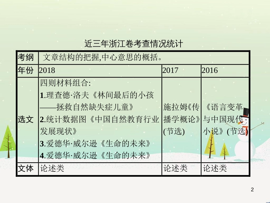 高考语文大二轮复习 增分专题八 写作 23 明确任务,驱动有向-提升任务驱动作文立意力课件 (21)_第2页