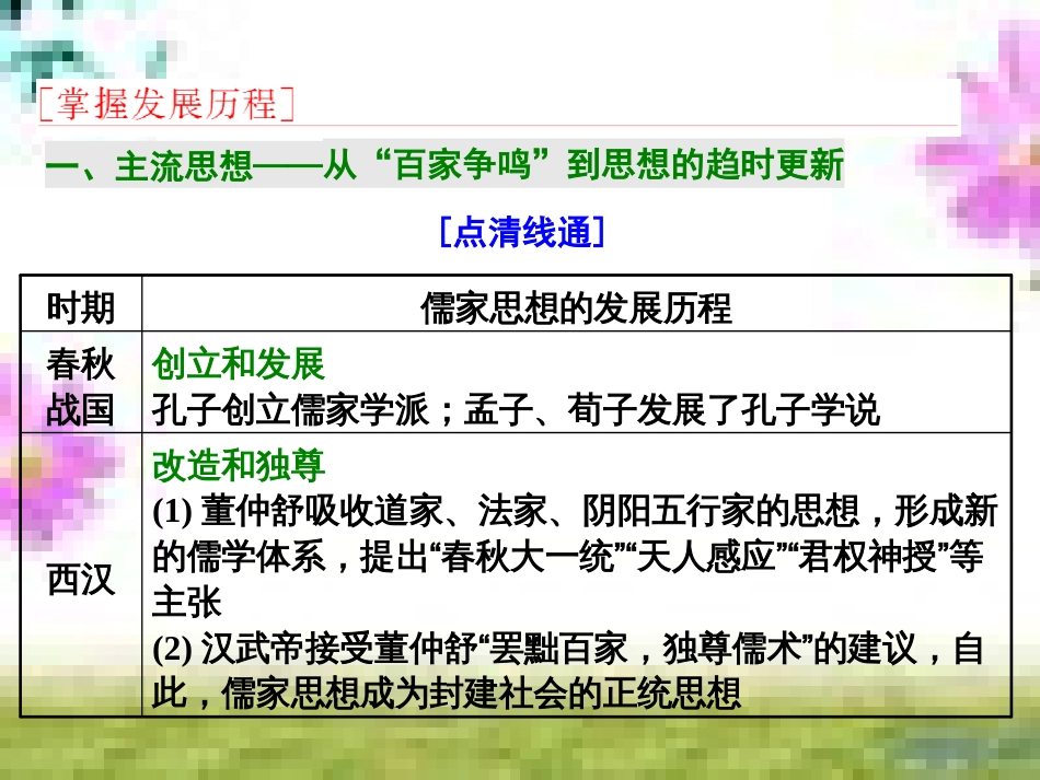 高三历史一轮复习 第一编 中国古代史 第一板块 第一单元 中华文明的起源—先秦时期单元小结与测评课件 新人教版 (57)_第2页