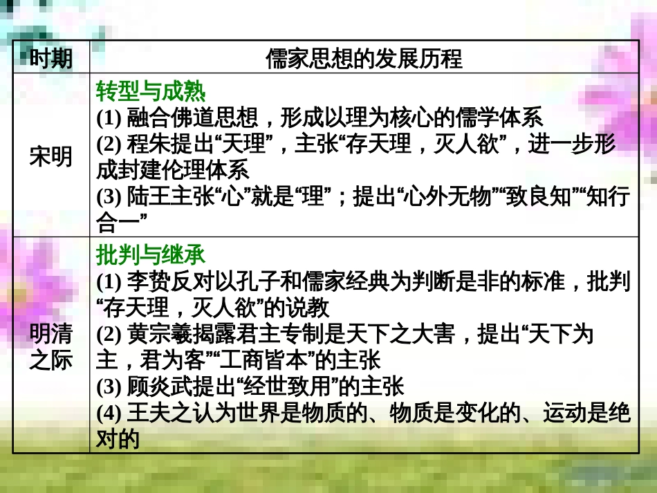 高三历史一轮复习 第一编 中国古代史 第一板块 第一单元 中华文明的起源—先秦时期单元小结与测评课件 新人教版 (57)_第3页