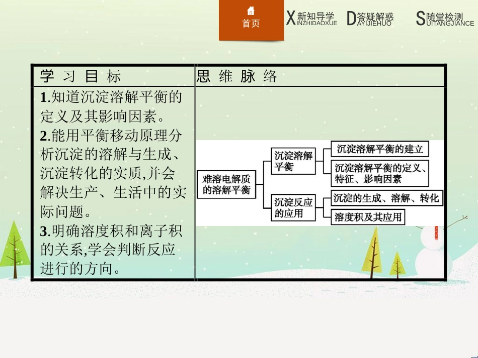 高中政治 第1课 生活在人民当家作主的国家 第2框 政治权利与义务参与政治生活的基础课件 新人教版必修2 (513)_第2页