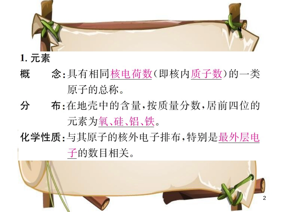 （河南专版）九年级化学上册 第三单元 物质构成的奥秘 课题3 元素（增分课练）习题课件 （新版）新人教版_第2页