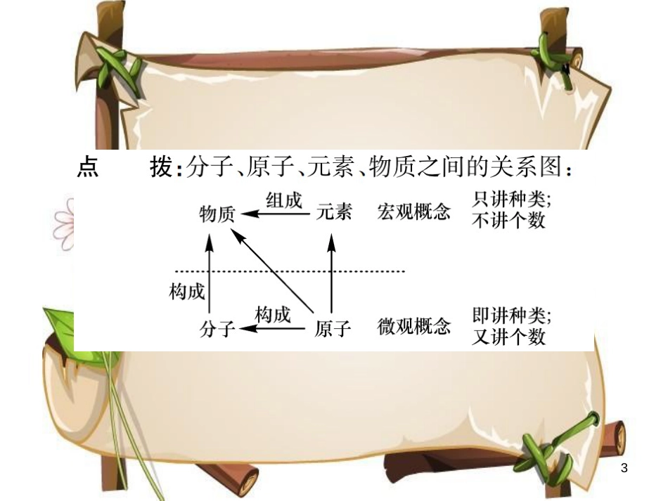 （河南专版）九年级化学上册 第三单元 物质构成的奥秘 课题3 元素（增分课练）习题课件 （新版）新人教版_第3页