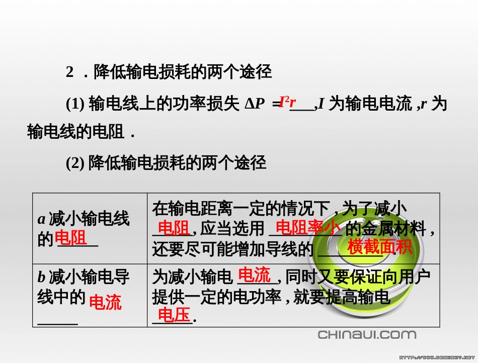 高中语文 第二单元 宋词鉴赏单元知能整合课件 新人教版必修4 (34)_第3页