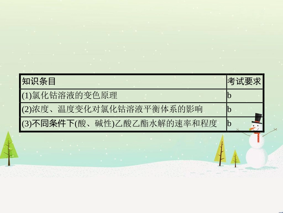 高中政治 第1课 生活在人民当家作主的国家 第2框 政治权利与义务参与政治生活的基础课件 新人教版必修2 (597)_第2页