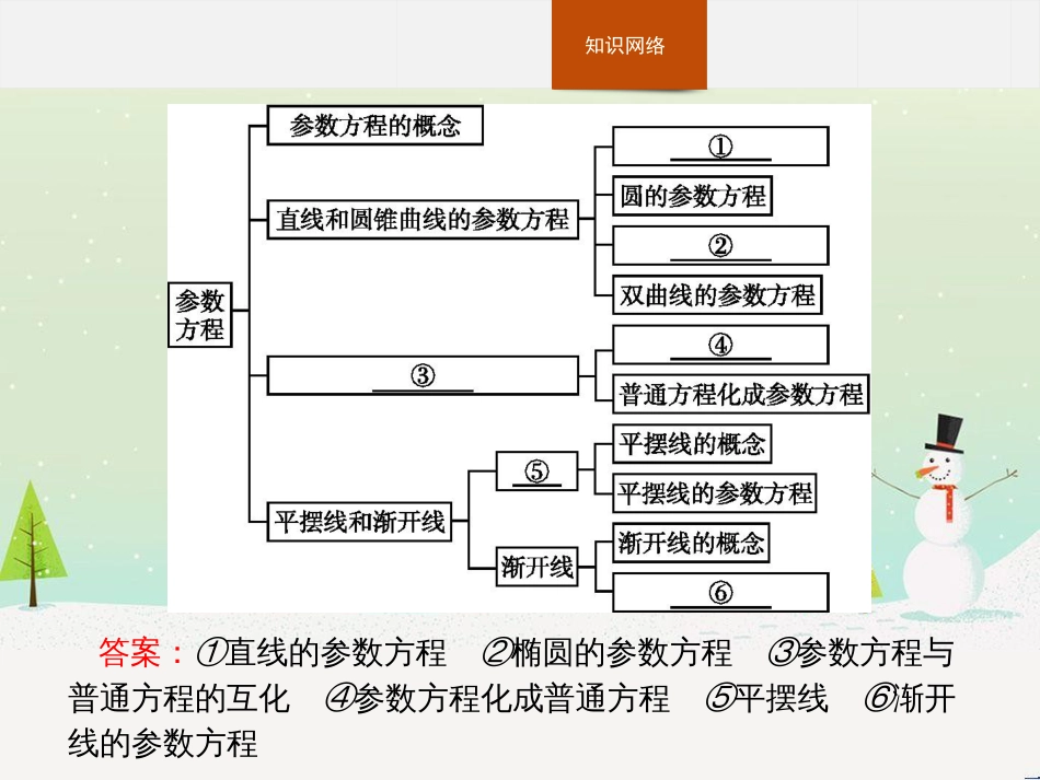 高中政治 第1课 生活在人民当家作主的国家 第2框 政治权利与义务参与政治生活的基础课件 新人教版必修2 (1185)_第2页