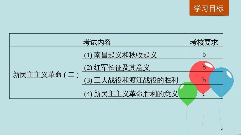 （浙江专用版）高中历史 专题三 近代中国的民主革命 第3课 新民主主义革命(第二课时)课件 人民版必修1_第2页