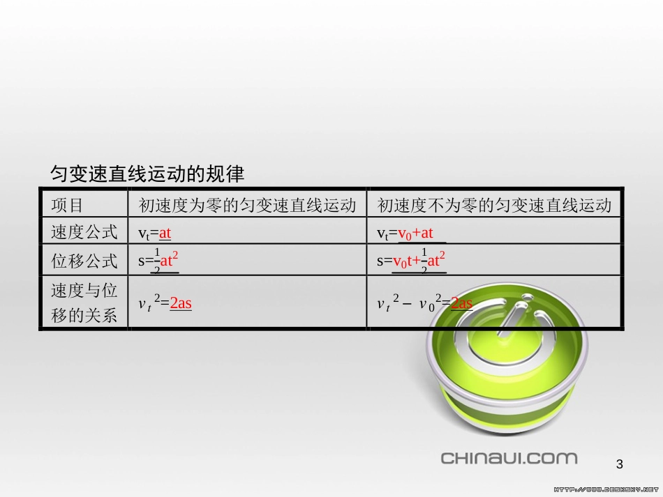 高中政治 第一单元 文化与生活综合探究课件 新人教版必修3 (297)_第3页