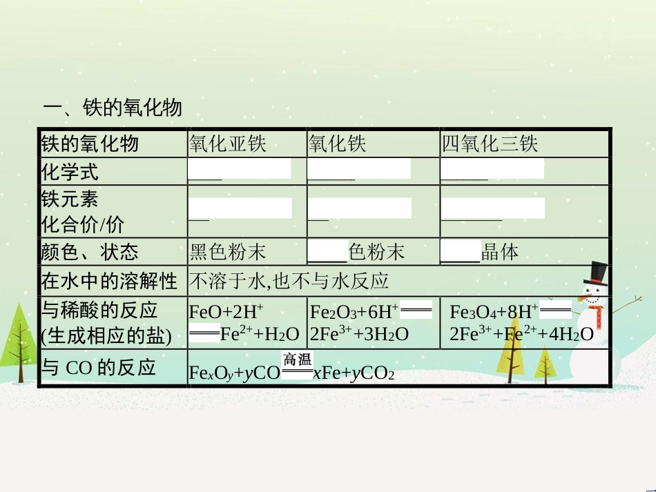 高中政治 第1课 生活在人民当家作主的国家 第2框 政治权利与义务参与政治生活的基础课件 新人教版必修2 (564)_第3页