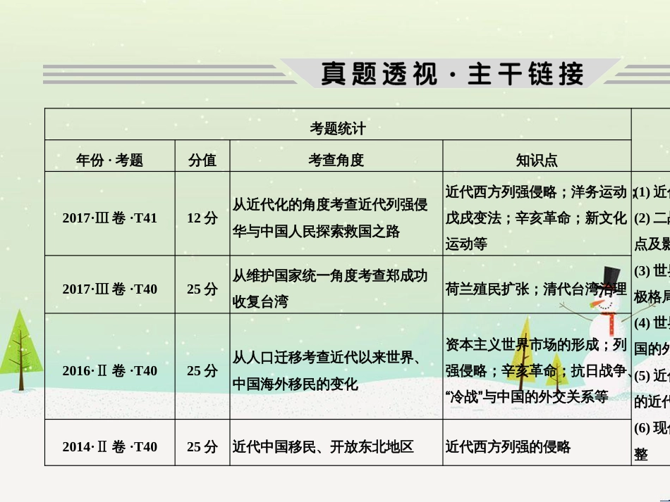 高考地理二轮复习 考前三个月 第二部分 专题二 解题技能提升练 11 基础知识调用专练——破解“基础知识用不上”困惑课件 (485)_第2页