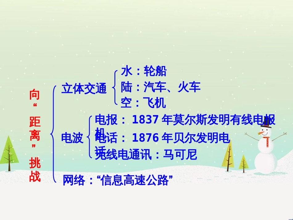 高中政治 第1课 生活在人民当家作主的国家 第2框 政治权利与义务参与政治生活的基础课件 新人教版必修2 (922)_第1页