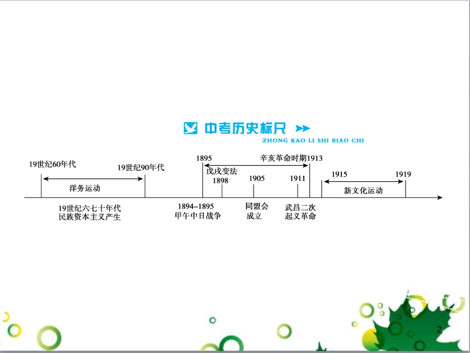 中考历史总复习 模块一 中国古代史 第一单元 中华文明的起源、国家的产生和社会的发展课时提升课件 (84)_第2页
