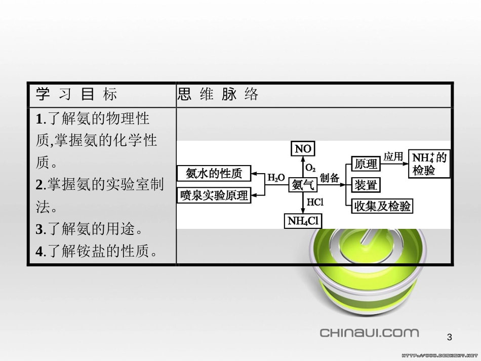高中政治 第一单元 文化与生活综合探究课件 新人教版必修3 (153)_第3页
