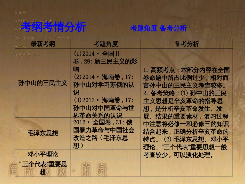 高考历史大一轮复习 第四单元 19世纪以来的世界文化 第35讲 诗歌、小说与戏剧课件 岳麓版必修3 (142)_第3页