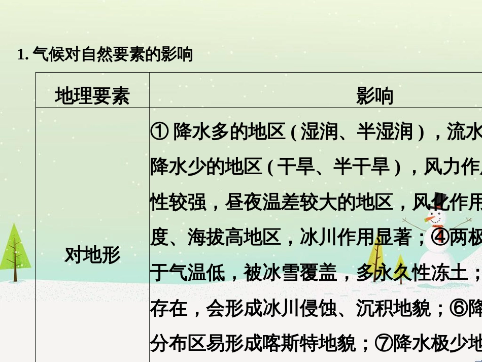 高考地理二轮复习 考前三个月 第二部分 专题二 解题技能提升练 11 基础知识调用专练——破解“基础知识用不上”困惑课件 (757)_第3页