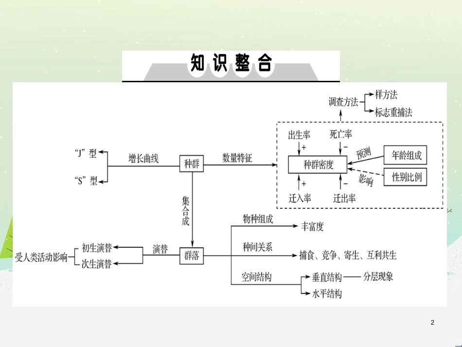 高考地理一轮复习 第3单元 从地球圈层看地理环境 答题模板2 气候成因和特征描述型课件 鲁教版必修1 (323)_第2页