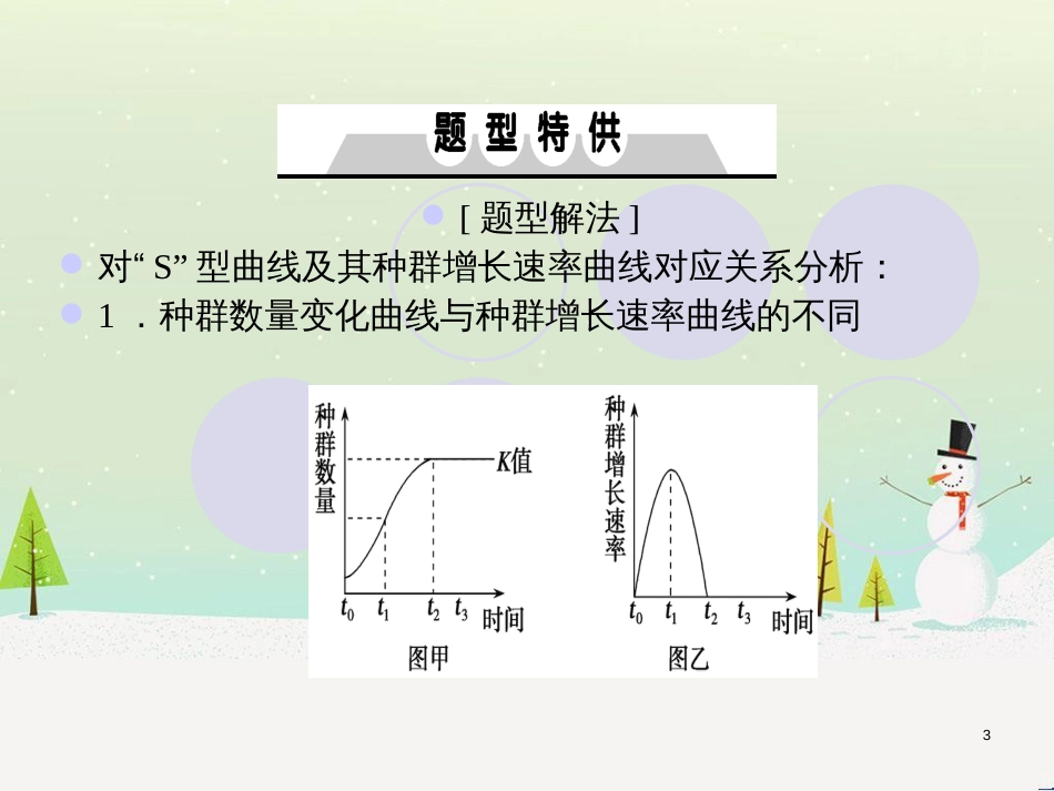 高考地理一轮复习 第3单元 从地球圈层看地理环境 答题模板2 气候成因和特征描述型课件 鲁教版必修1 (323)_第3页