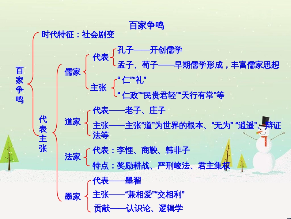 高中政治 第1课 生活在人民当家作主的国家 第2框 政治权利与义务参与政治生活的基础课件 新人教版必修2 (1024)_第1页