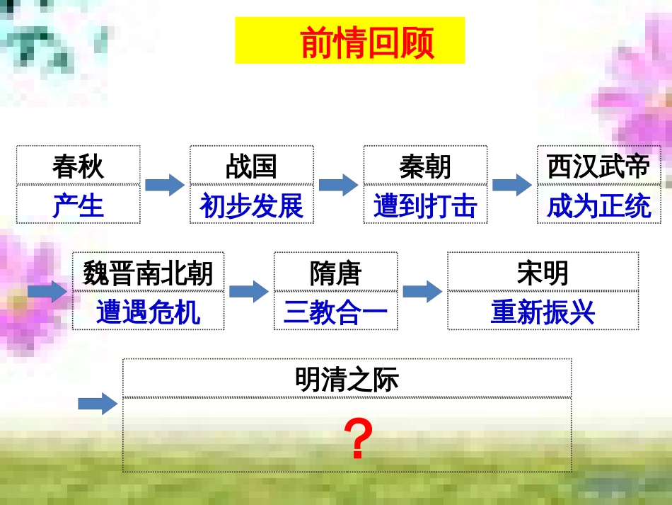 七年级英语上册 Unit 9 My favorite subject is science（第6课时）Section B（3a-Self Check）课件 （新版）人教新目标版 (77)_第2页