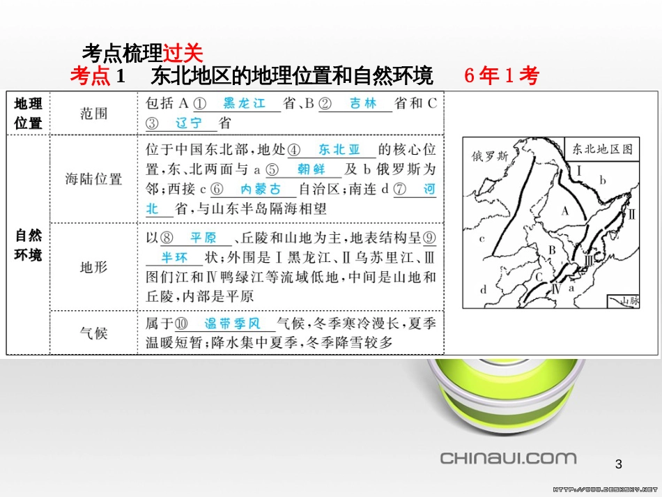 中考语文 第一部分 系统复习 成绩基石 七下 现代文课件 (11)_第3页