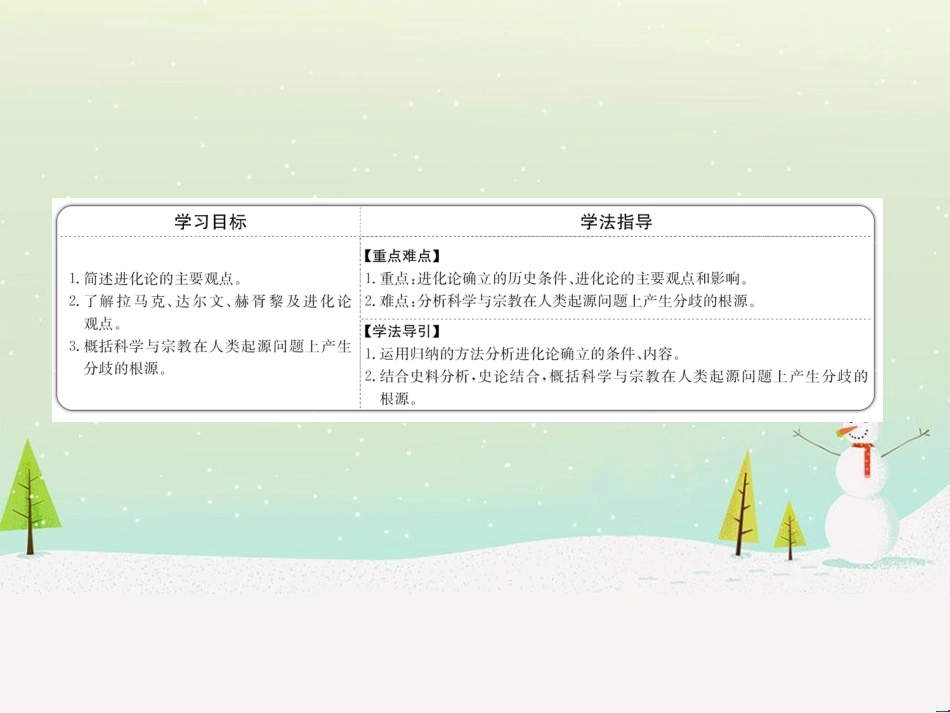 高中政治 第1课 生活在人民当家作主的国家 第2框 政治权利与义务参与政治生活的基础课件 新人教版必修2 (908)_第2页