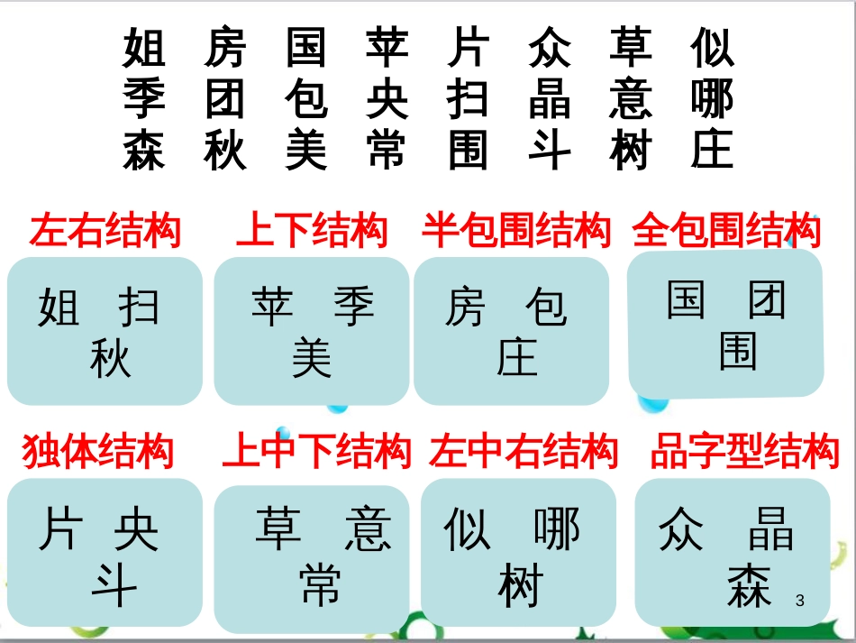 高中生物 专题5 生态工程 阶段复习课课件 新人教版选修3 (127)_第3页