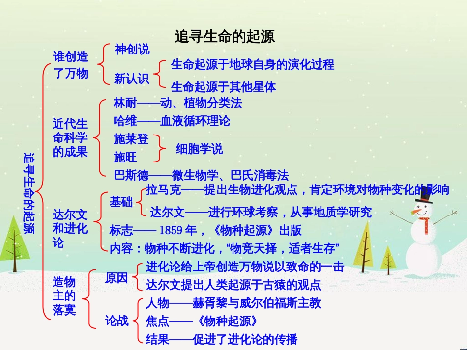 高中政治 第1课 生活在人民当家作主的国家 第2框 政治权利与义务参与政治生活的基础课件 新人教版必修2 (910)_第1页