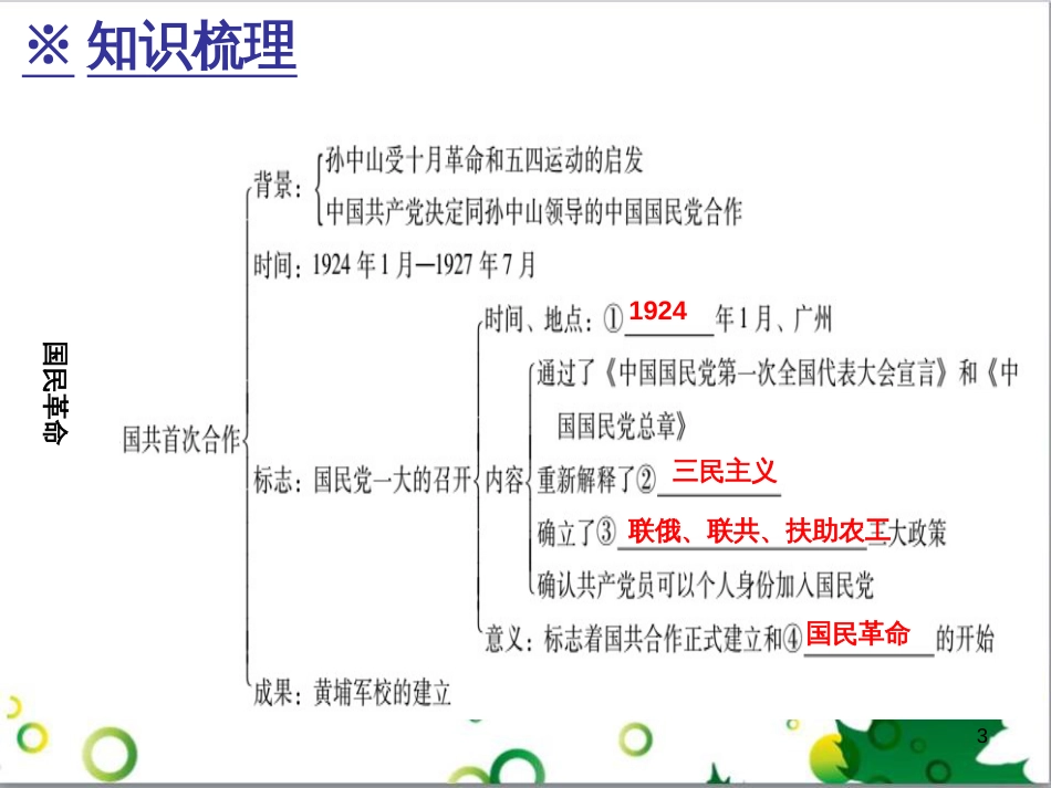 三年级语文上册 第三单元期末总复习课件 新人教版 (11)_第3页