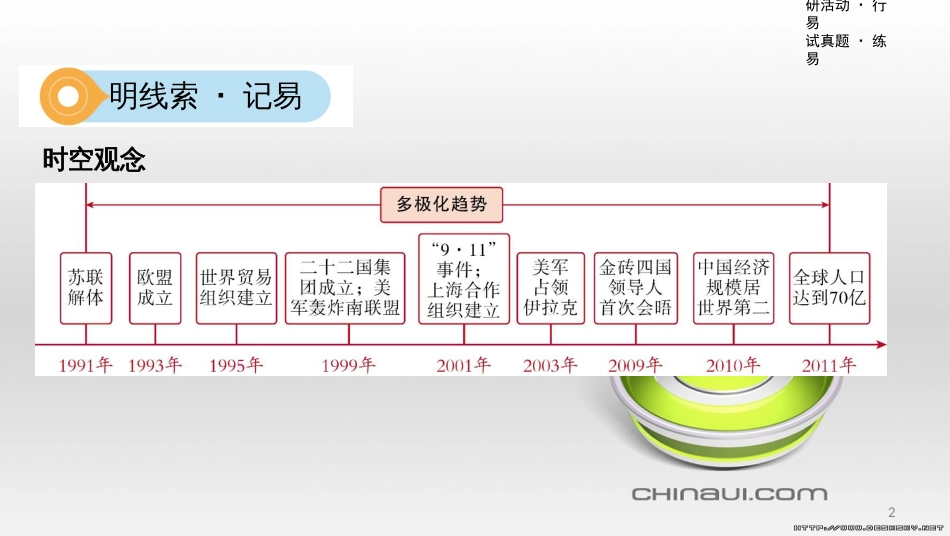 中考数学一轮复习 第一单元 数与式 第4讲 二次根式课件 (9)_第2页