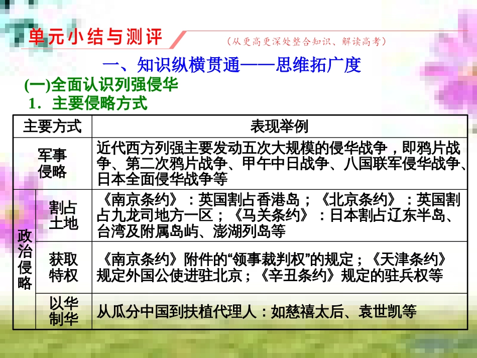 高三历史一轮复习 第一编 中国古代史 第一板块 第一单元 中华文明的起源—先秦时期单元小结与测评课件 新人教版 (21)_第1页