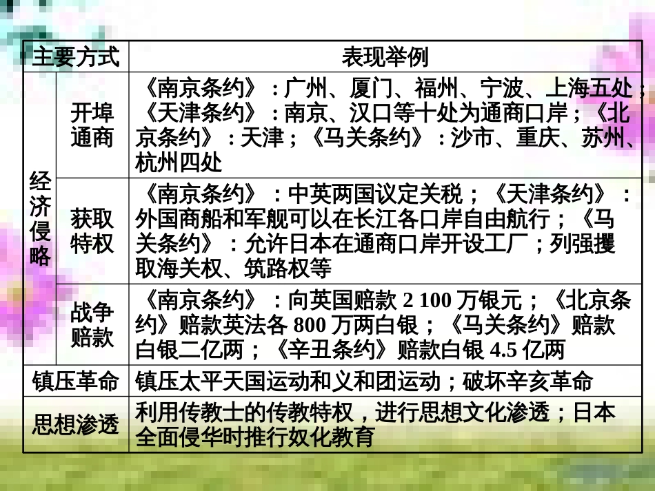 高三历史一轮复习 第一编 中国古代史 第一板块 第一单元 中华文明的起源—先秦时期单元小结与测评课件 新人教版 (21)_第2页