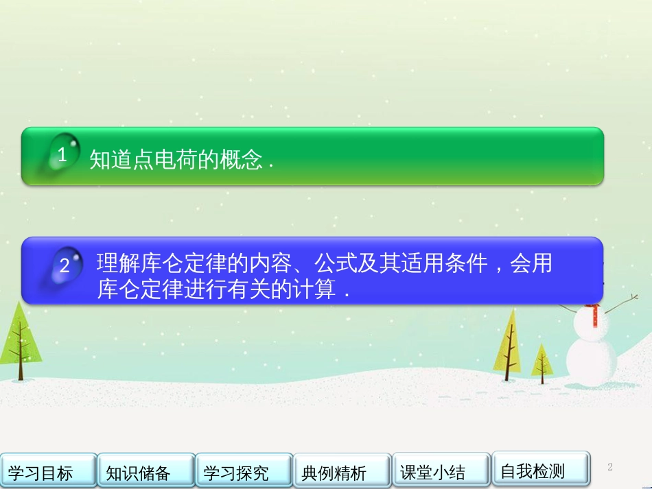 高中政治 第1课 生活在人民当家作主的国家 第2框 政治权利与义务参与政治生活的基础课件 新人教版必修2 (1778)_第2页