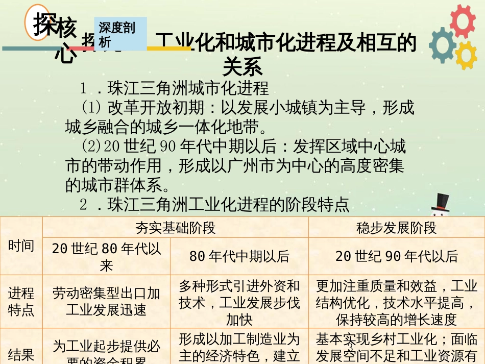 高考地理二轮复习 考前三个月 第二部分 专题二 解题技能提升练 11 基础知识调用专练——破解“基础知识用不上”困惑课件 (682)_第3页
