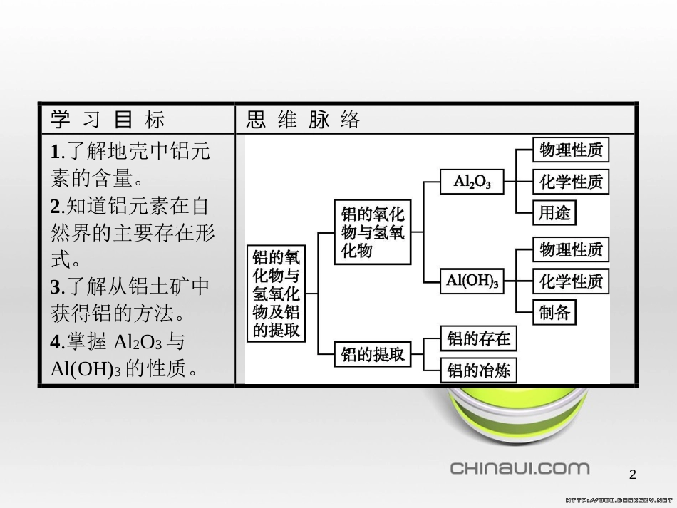 高中政治 第一单元 文化与生活综合探究课件 新人教版必修3 (181)_第2页