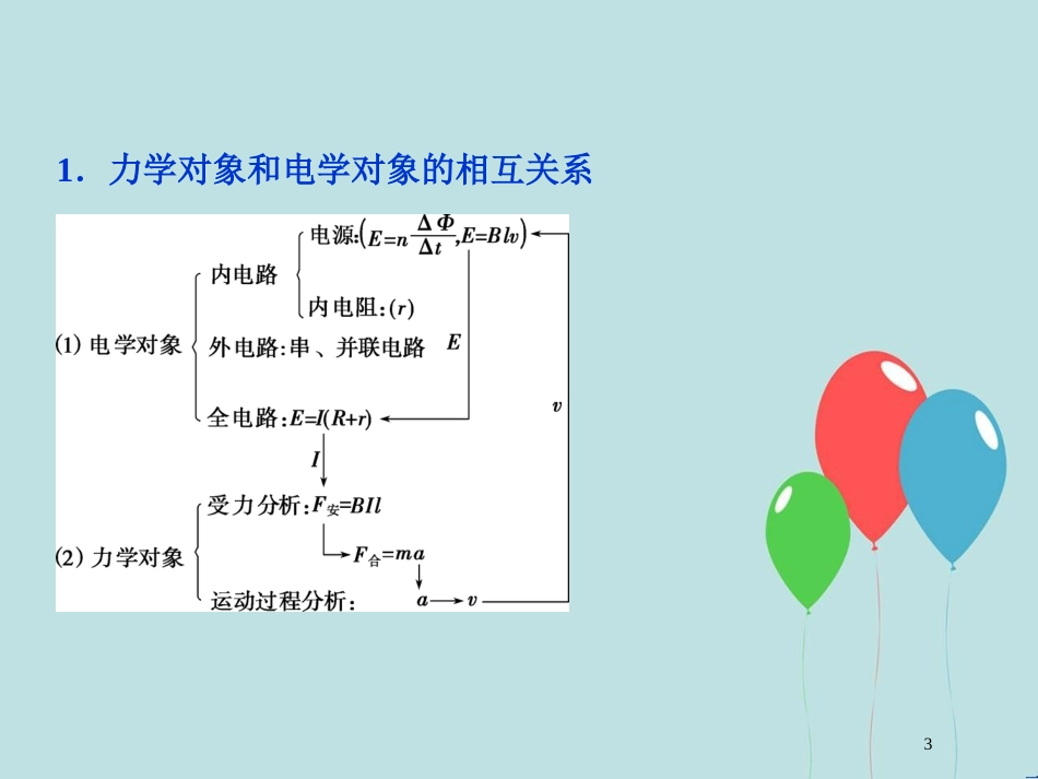 （浙江专版）高考物理一轮复习 第9章 电磁感应 4 题型探究课（二）电磁感应中的动力学和能量问题课件 新人教版_第3页