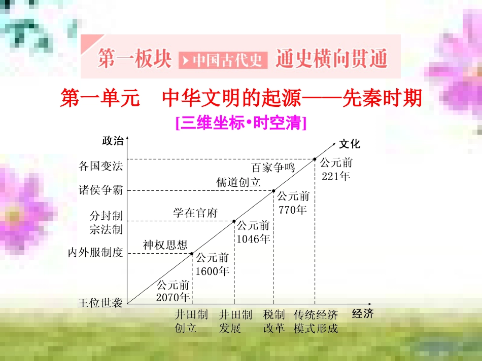 高三历史一轮复习 第一编 中国古代史 第一板块 第一单元 中华文明的起源—先秦时期单元小结与测评课件 新人教版 (70)_第2页