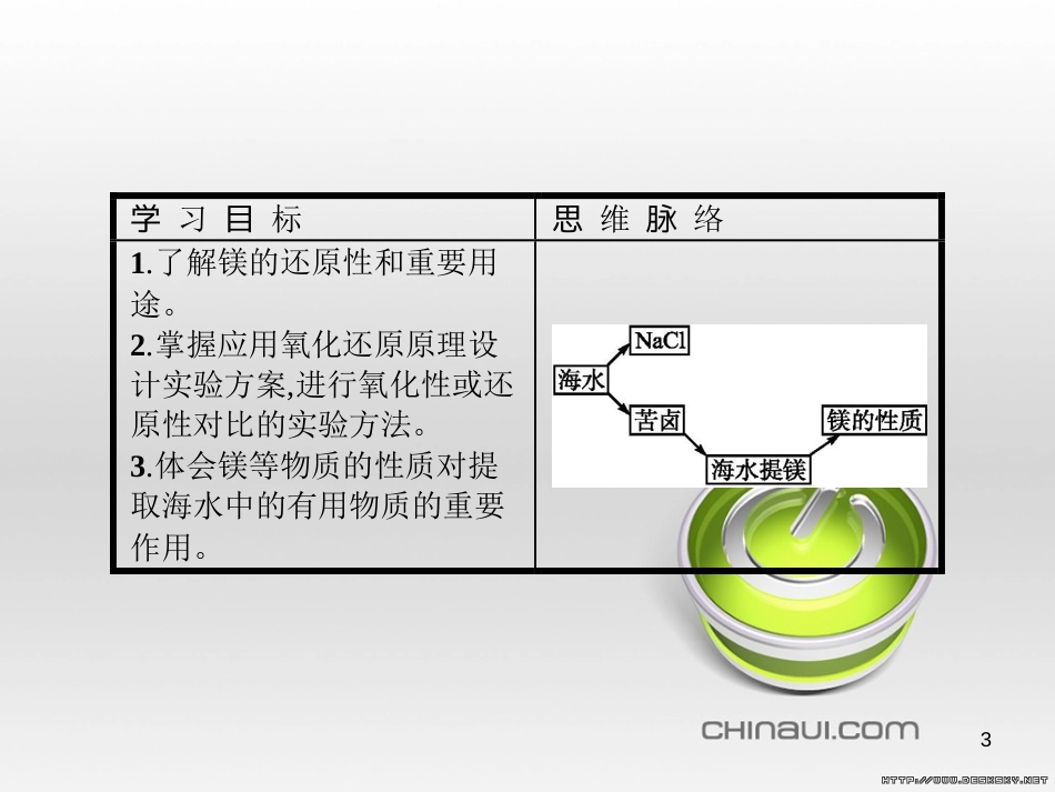 高中政治 第一单元 文化与生活综合探究课件 新人教版必修3 (117)_第3页