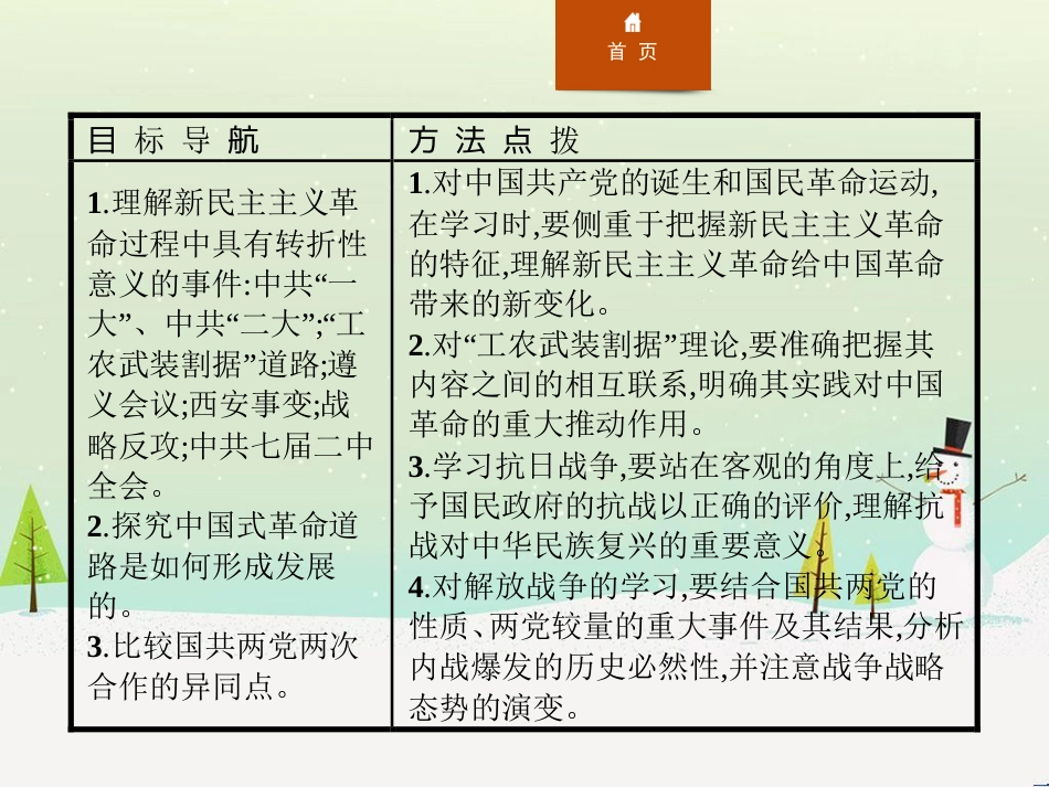 高中政治 第1课 生活在人民当家作主的国家 第2框 政治权利与义务参与政治生活的基础课件 新人教版必修2 (711)_第2页