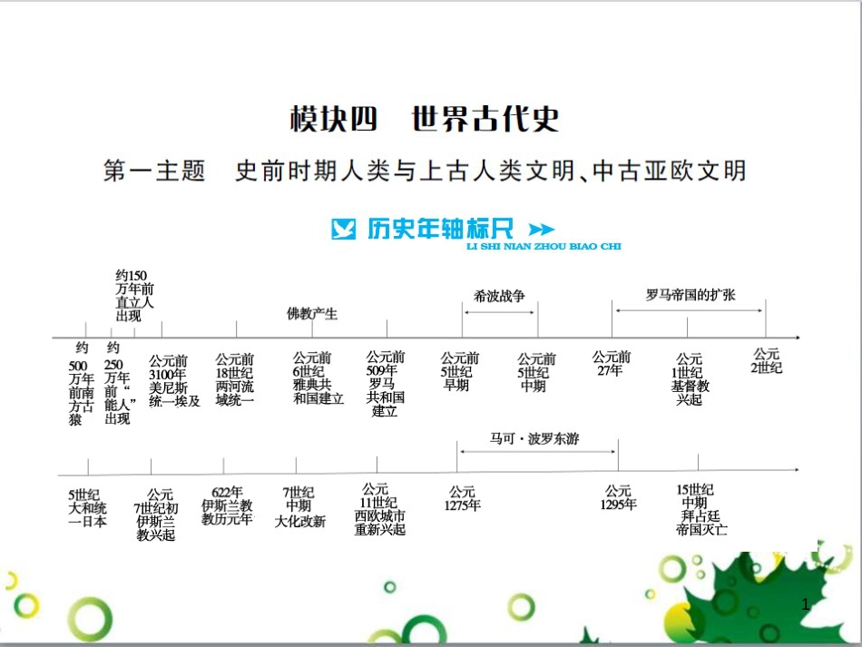 中考历史总复习 模块一 中国古代史 第一单元 中华文明的起源、国家的产生和社会的发展课时提升课件 (44)_第1页