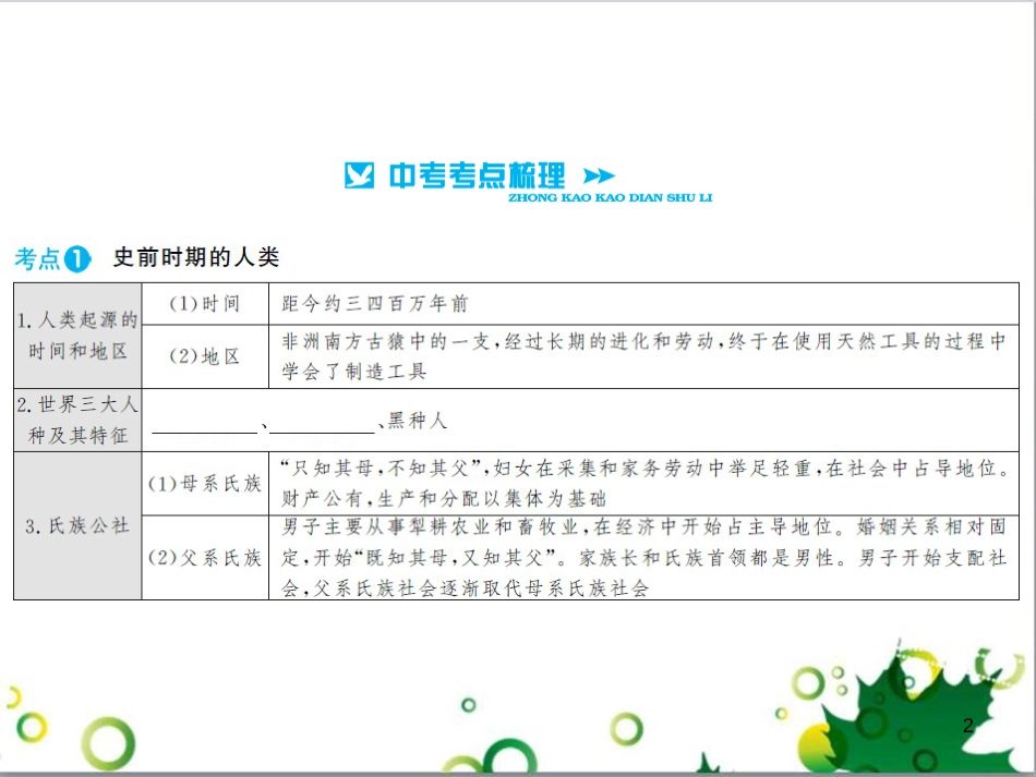 中考历史总复习 模块一 中国古代史 第一单元 中华文明的起源、国家的产生和社会的发展课时提升课件 (44)_第2页