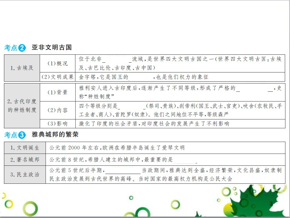 中考历史总复习 模块一 中国古代史 第一单元 中华文明的起源、国家的产生和社会的发展课时提升课件 (44)_第3页