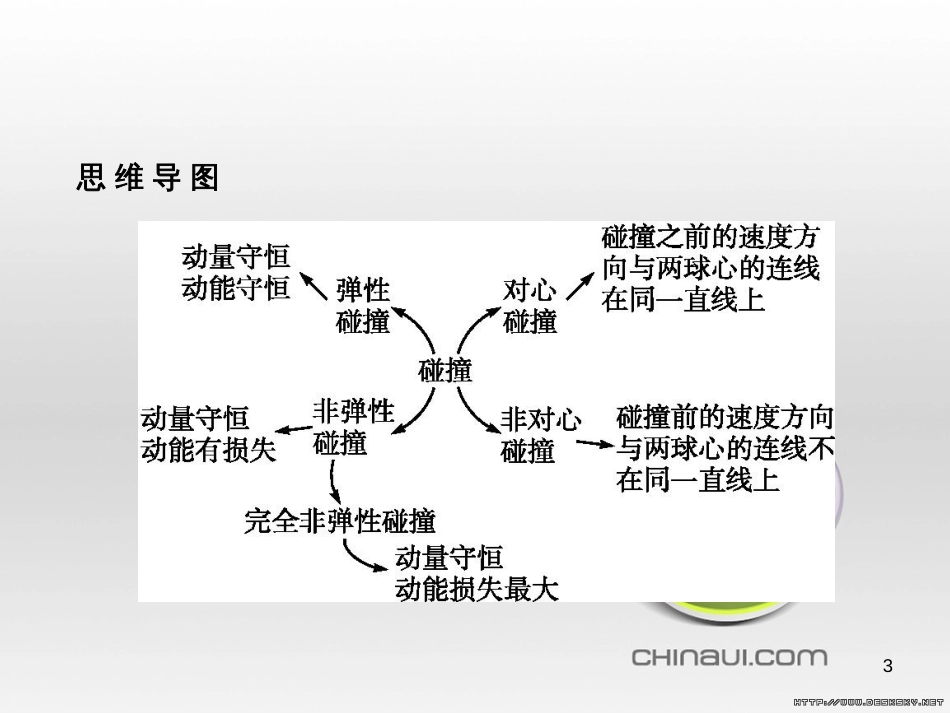 高中政治 第一单元 文化与生活综合探究课件 新人教版必修3 (388)_第3页
