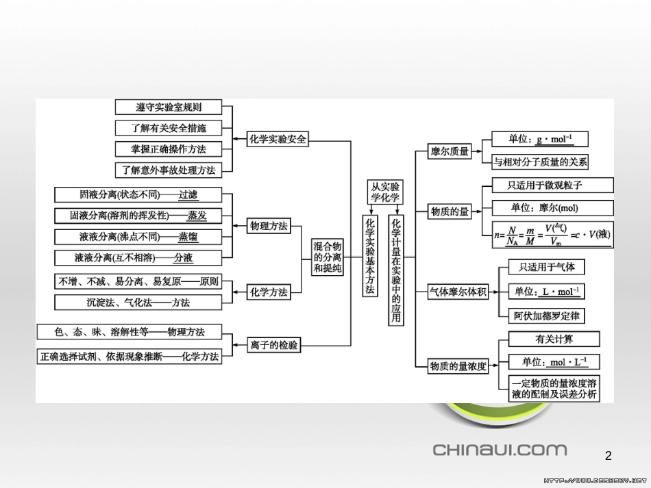 高中政治 第一单元 文化与生活综合探究课件 新人教版必修3 (130)_第2页