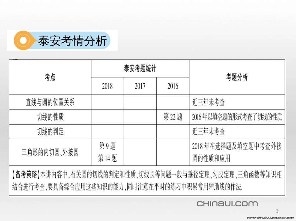 中考数学 第一部分 基础知识过关 第一章 数与式 第4讲 二次根式课件 (9)_第3页