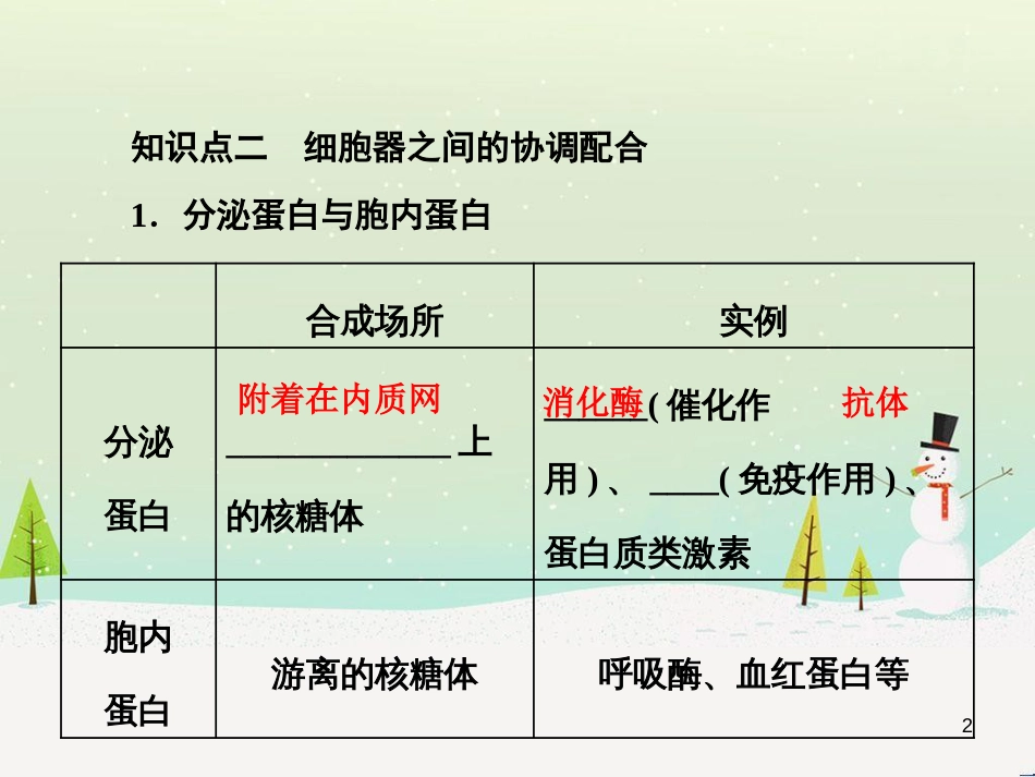 高考化学一轮复习 第1章 化学计量在实验中的应用 第1讲 物质的量 气体摩尔体积课件 新人教版 (49)_第2页
