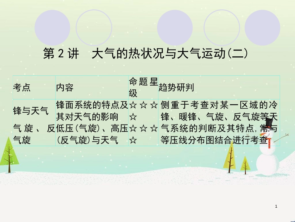 高考地理一轮复习 第3单元 从地球圈层看地理环境 答题模板2 气候成因和特征描述型课件 鲁教版必修1 (422)_第1页