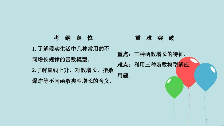 高中数学 第三章 函数的应用 3.2 函数模型及其应用 3.2.1 几种不同增长的函数模型课件 新人教A版必修1_第2页