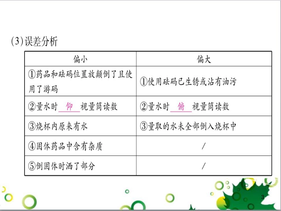 三年级语文上册 第三单元期末总复习课件 新人教版 (655)_第3页